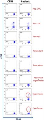 Anaphylactic Shock During Pediatric Anesthesia: An Unexpected Reaction to Sevoflurane